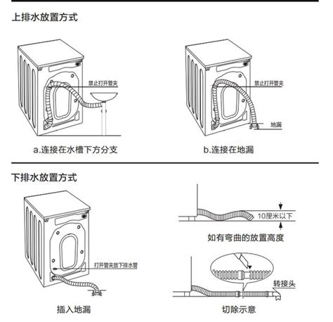 洗衣機 出水口|滾筒洗衣機的給水口高度與排水距離？